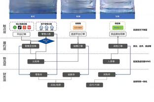 豪华尤文：电话门之前，尤文图斯有多强？